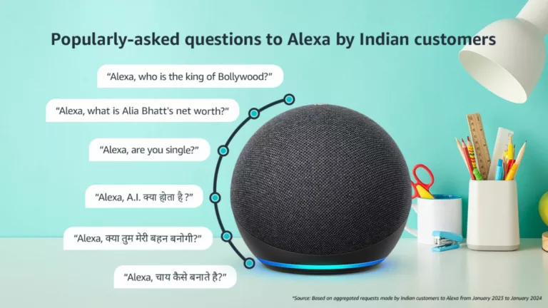 From Alia Bhatt’s net worth to box office collection of Pathaan—here’s what India asked Alexa last year