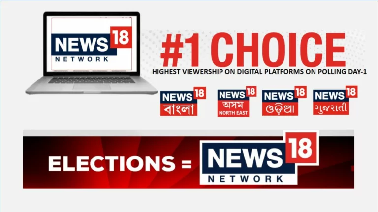 News18 regional channels lead the viewership on digital platforms during the 1st phase of elections.
