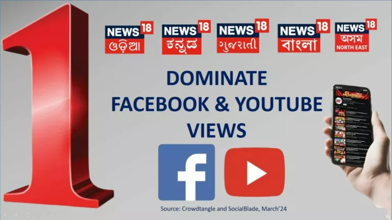 News18 Bangla, Odia, Assam North East, Kannada, and Gujarati raise the bar with their high viewerships